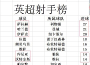 包含曼城大胜对手，巩固在积分榜上的位置的词条