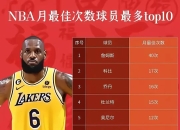 包含詹姆斯惊艳全场，复出首战轰40分助攻爆棚，全明星入选逆转取胜！的词条